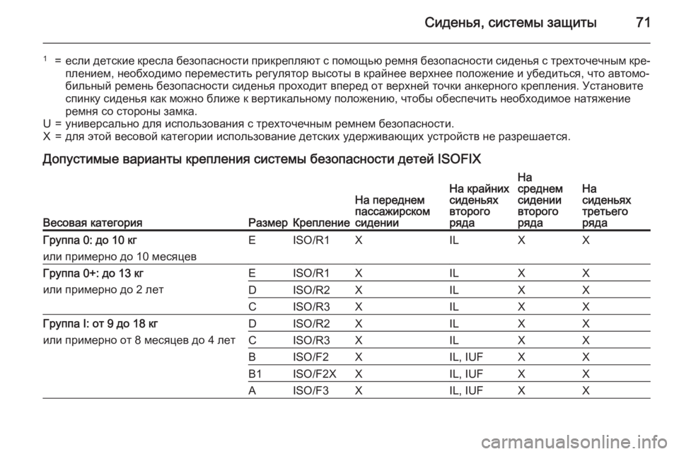 OPEL ZAFIRA C 2015.5  Инструкция по эксплуатации (in Russian) Сиденья, системы защиты71
1=если детские кресла безопасности прикрепляют с помощью ремня безопасности сидень