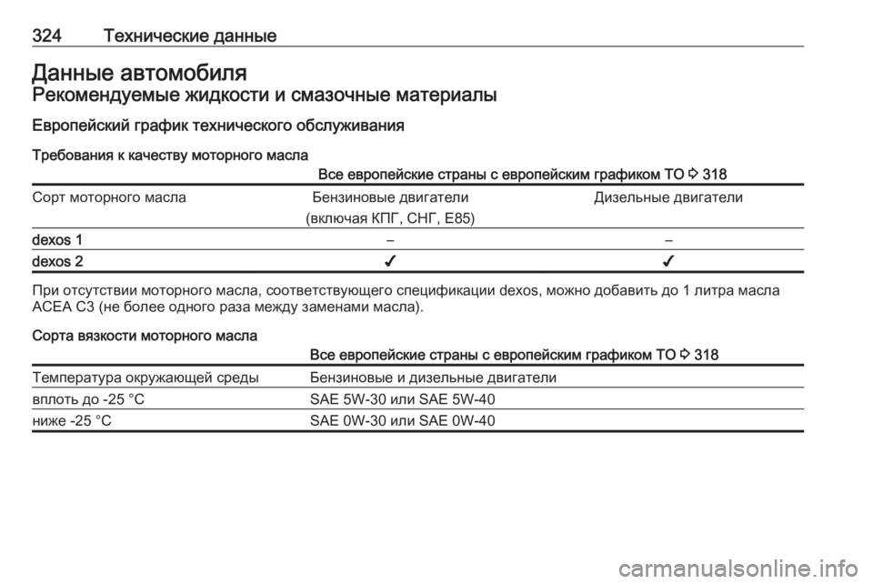 OPEL ZAFIRA C 2016.5  Инструкция по эксплуатации (in Russian) 324Технические данныеДанные автомобиляРекомендуемые жидкости и смазочные материалы
Европейский график техн