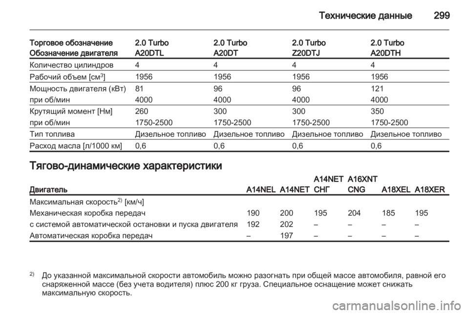 OPEL ZAFIRA TOURER 2012.5  Инструкция по эксплуатации (in Russian) 
