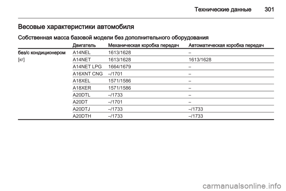 OPEL ZAFIRA TOURER 2012.5  Инструкция по эксплуатации (in Russian) 