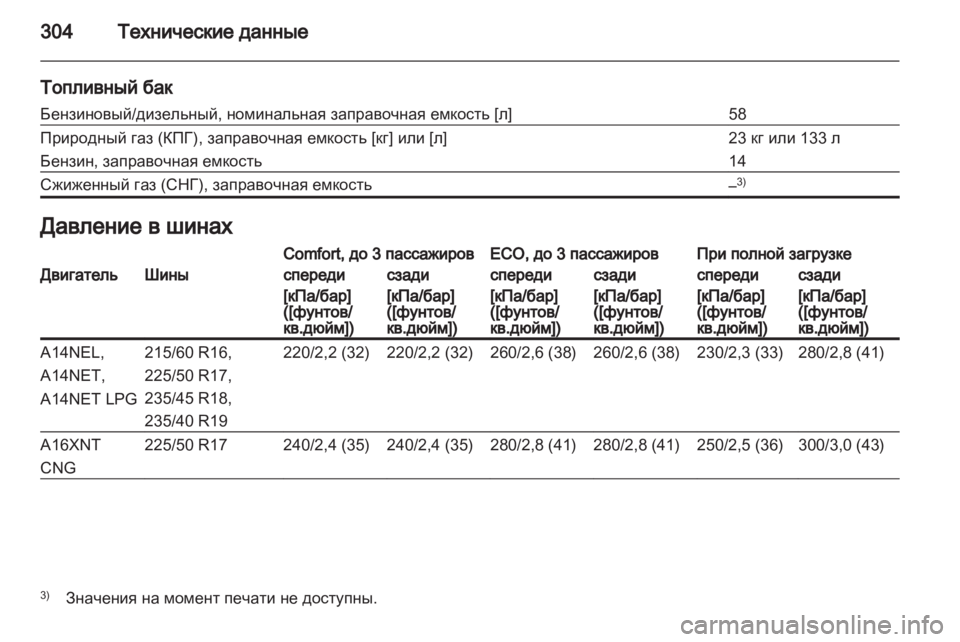 OPEL ZAFIRA TOURER 2012.5  Инструкция по эксплуатации (in Russian) 