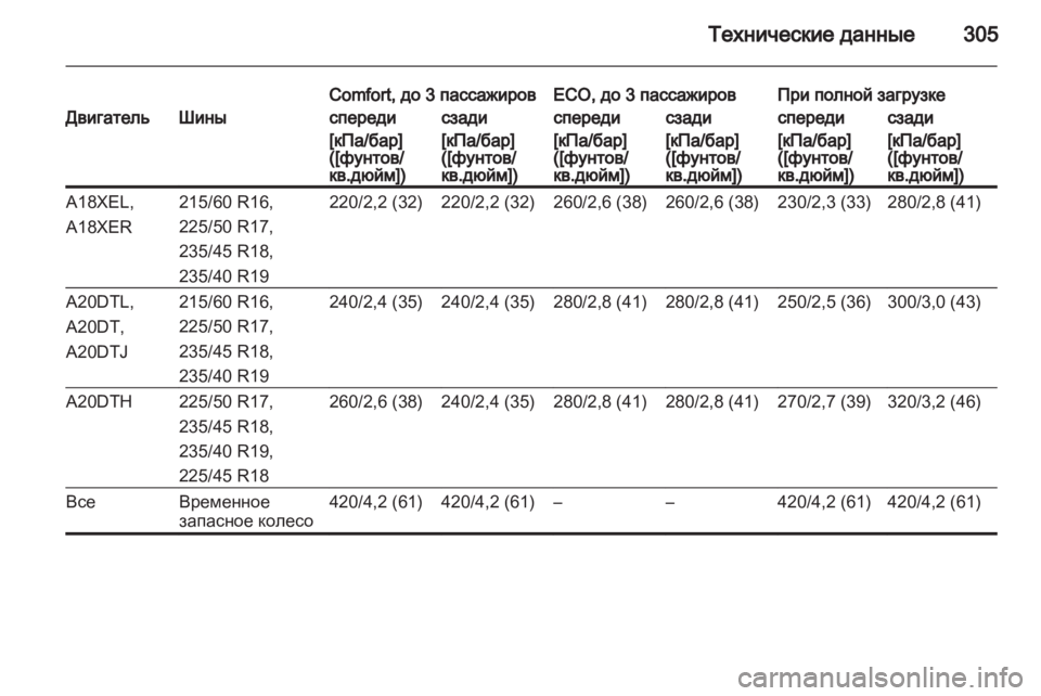 OPEL ZAFIRA TOURER 2012.5  Инструкция по эксплуатации (in Russian) 
