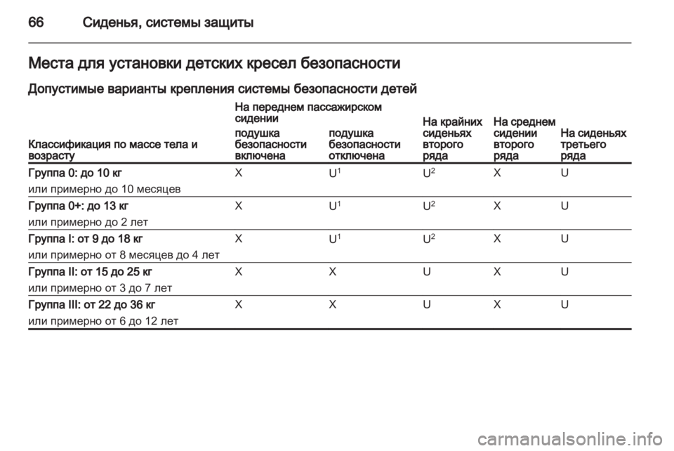 OPEL ZAFIRA TOURER 2012.5  Инструкция по эксплуатации (in Russian) 