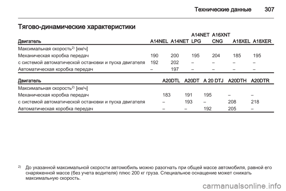 OPEL ZAFIRA TOURER 2013  Инструкция по эксплуатации (in Russian) 