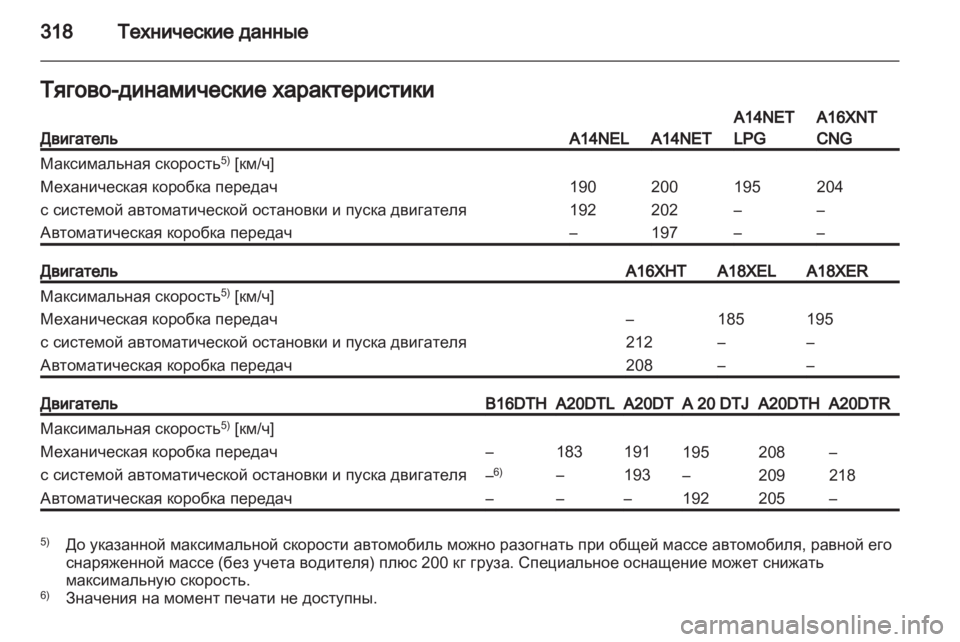 OPEL ZAFIRA TOURER 2013.5  Инструкция по эксплуатации (in Russian) 
