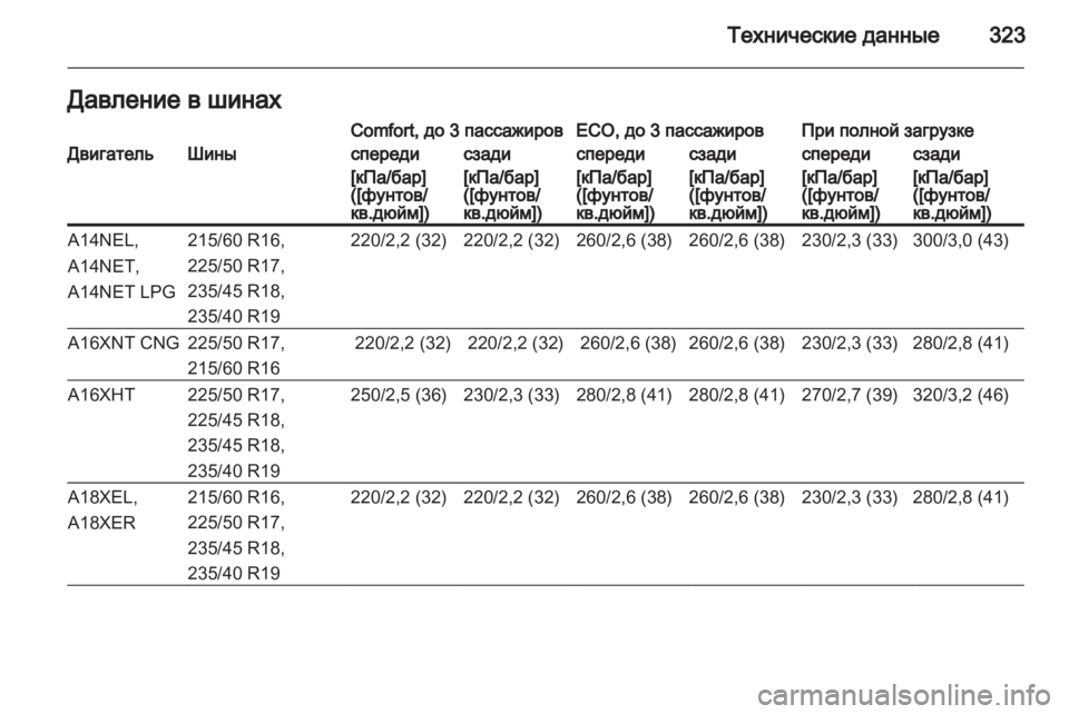 OPEL ZAFIRA TOURER 2013.5  Инструкция по эксплуатации (in Russian) 