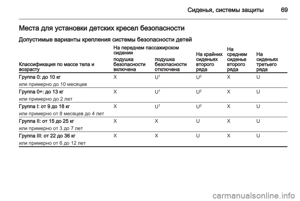 OPEL ZAFIRA TOURER 2013.5  Инструкция по эксплуатации (in Russian) 