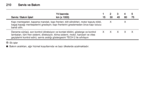 Page 210