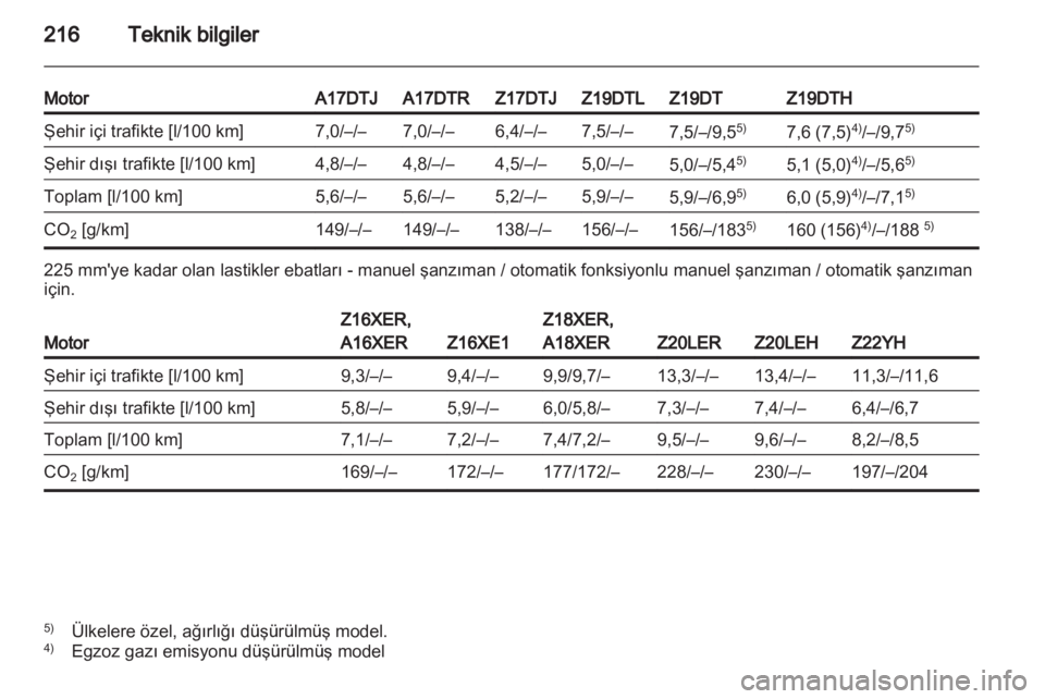 OPEL ZAFIRA 2011  Sürücü El Kitabı (in Turkish) 