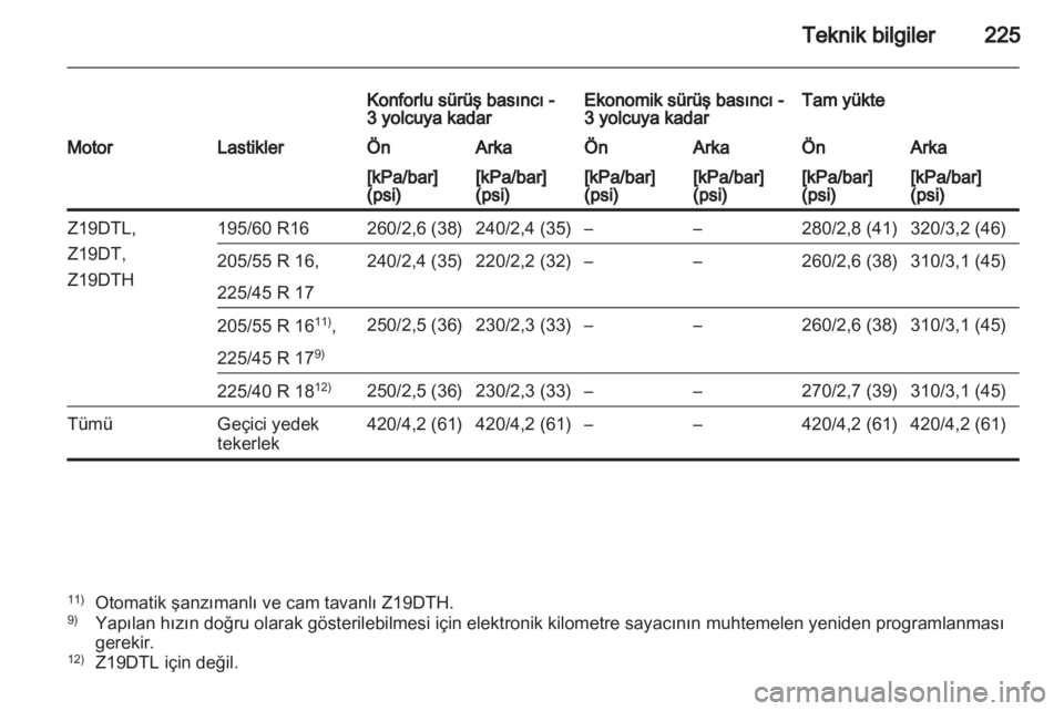 OPEL ZAFIRA 2011  Sürücü El Kitabı (in Turkish) 