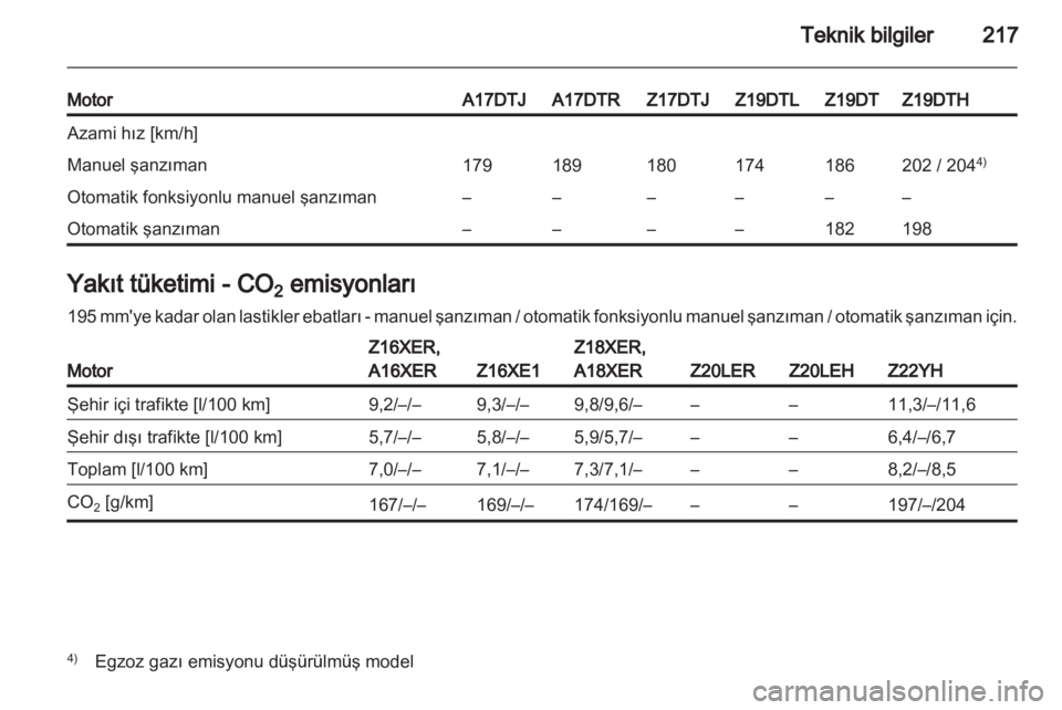 OPEL ZAFIRA 2011.5  Sürücü El Kitabı (in Turkish) 
