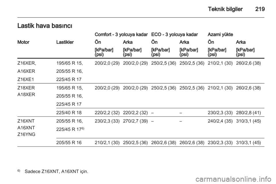 OPEL ZAFIRA 2012  Sürücü El Kitabı (in Turkish) 