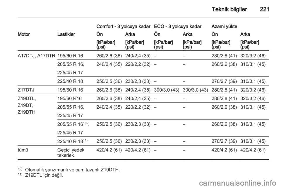 OPEL ZAFIRA 2012  Sürücü El Kitabı (in Turkish) 