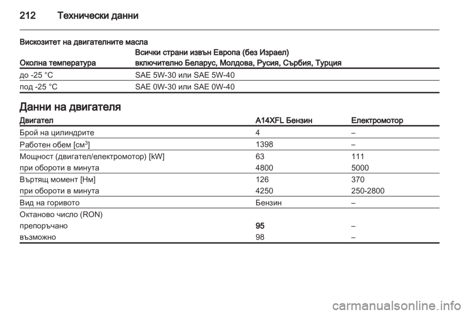OPEL AMPERA 2012.5  Ръководство за експлоатация (in Bulgarian) 