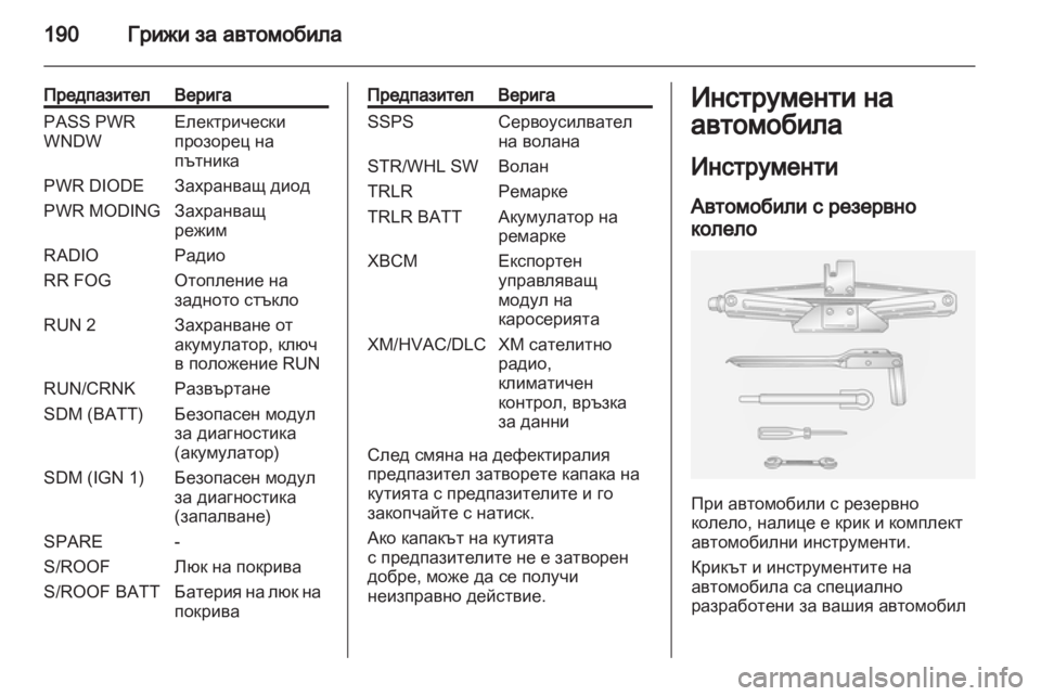 OPEL ANTARA 2011  Ръководство за експлоатация (in Bulgarian) 