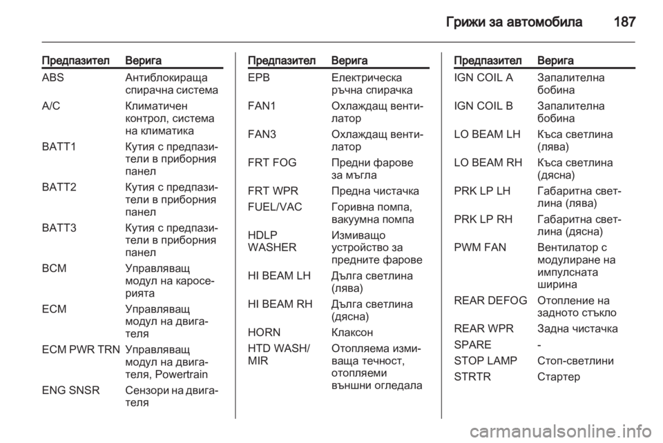 OPEL ANTARA 2012.5  Ръководство за експлоатация (in Bulgarian) 