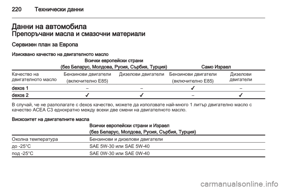 OPEL ANTARA 2012.5  Ръководство за експлоатация (in Bulgarian) 