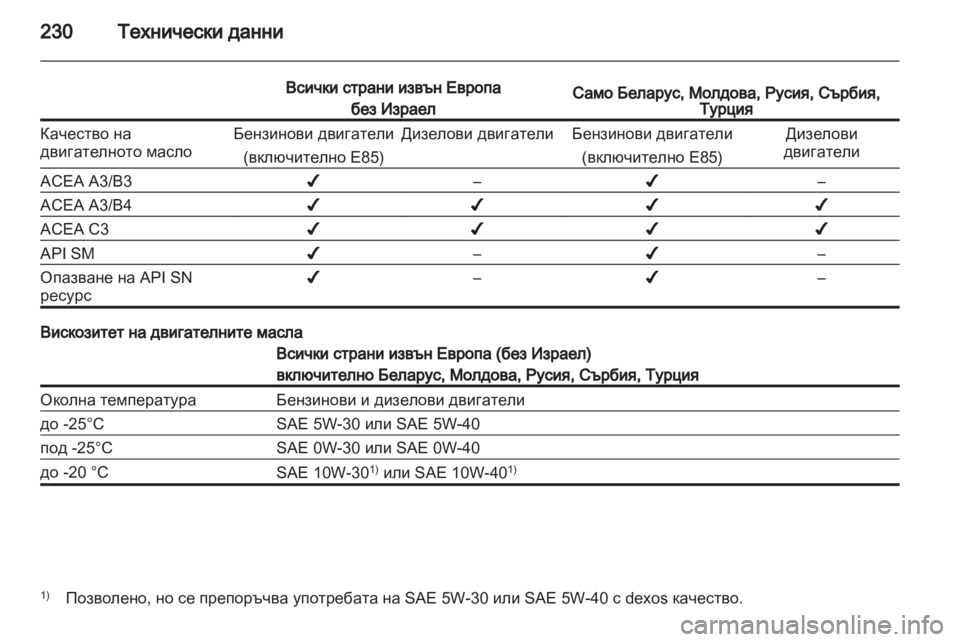 OPEL ANTARA 2013.5  Ръководство за експлоатация (in Bulgarian) 