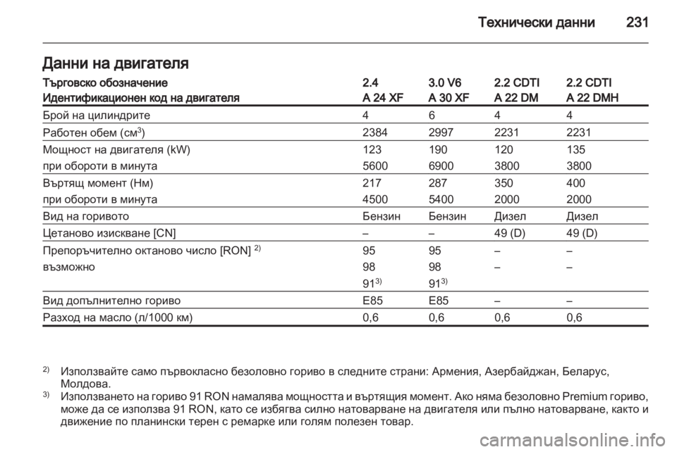 OPEL ANTARA 2013.5  Ръководство за експлоатация (in Bulgarian) 