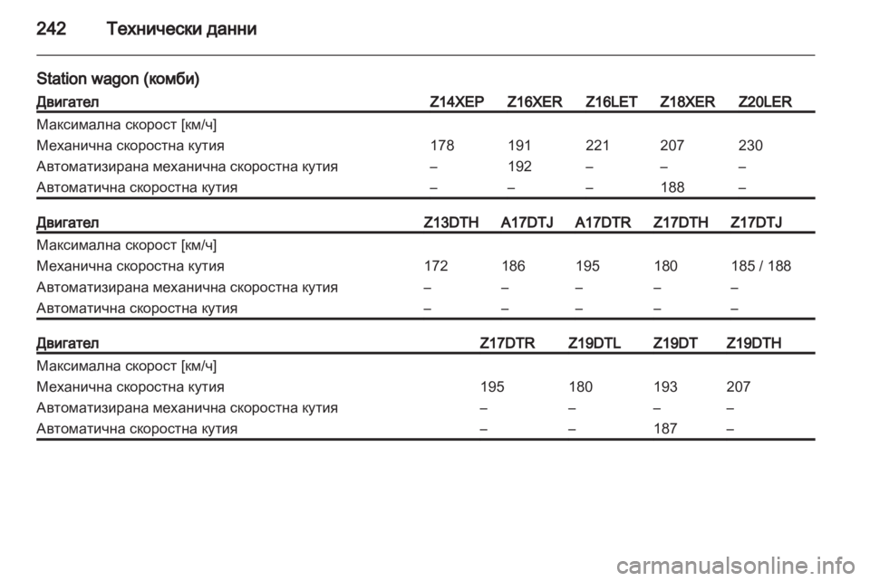 OPEL ASTRA H 2010.5  Ръководство за експлоатация (in Bulgarian) 