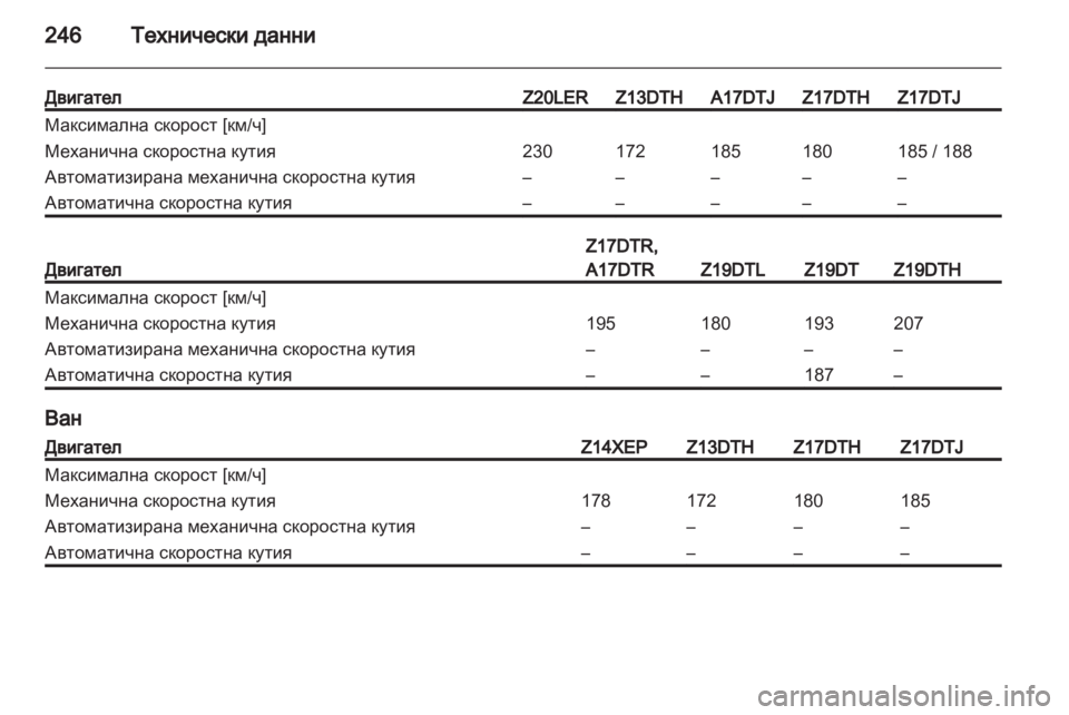 OPEL ASTRA H 2011  Ръководство за експлоатация (in Bulgarian) 