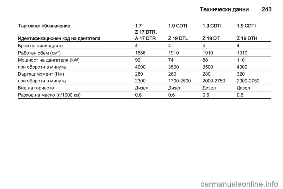 OPEL ASTRA H 2011.5  Ръководство за експлоатация (in Bulgarian) 