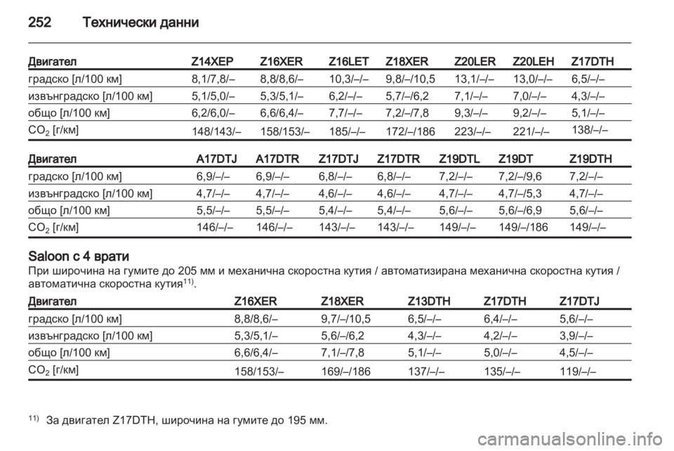 OPEL ASTRA H 2011.5  Ръководство за експлоатация (in Bulgarian) 
