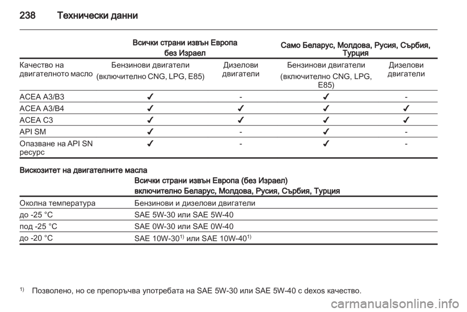 OPEL ASTRA H 2012  Ръководство за експлоатация (in Bulgarian) 