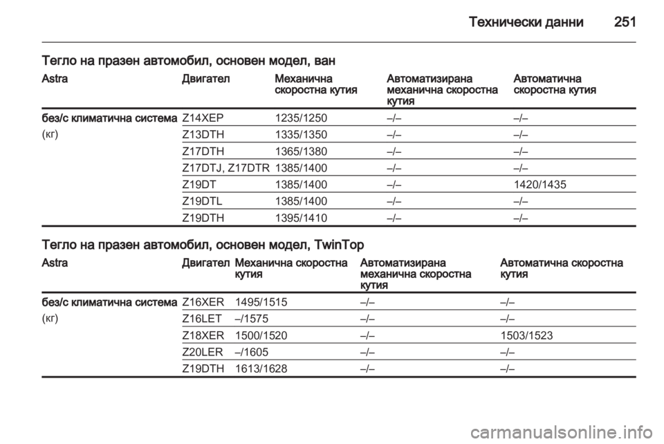OPEL ASTRA H 2012  Ръководство за експлоатация (in Bulgarian) 