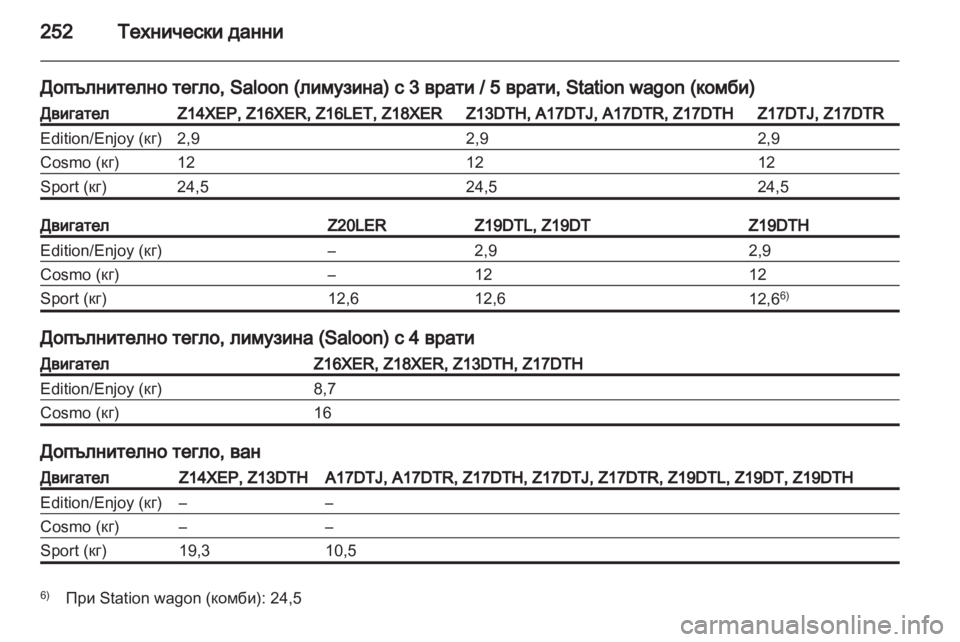 OPEL ASTRA H 2012  Ръководство за експлоатация (in Bulgarian) 