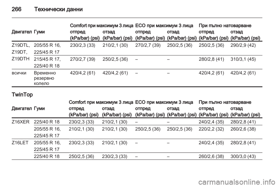 OPEL ASTRA H 2012  Ръководство за експлоатация (in Bulgarian) 