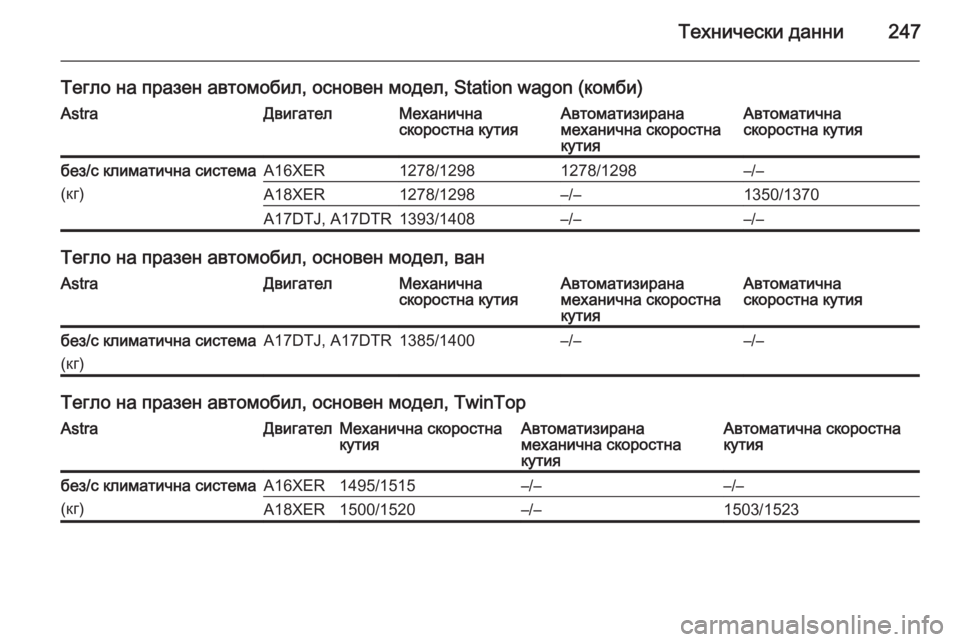 OPEL ASTRA H 2014  Ръководство за експлоатация (in Bulgarian) Технически данни247
Тегло на празен автомобил, основен модел, Station wagon (комби)AstraДвигателМеханична
скоростна ку