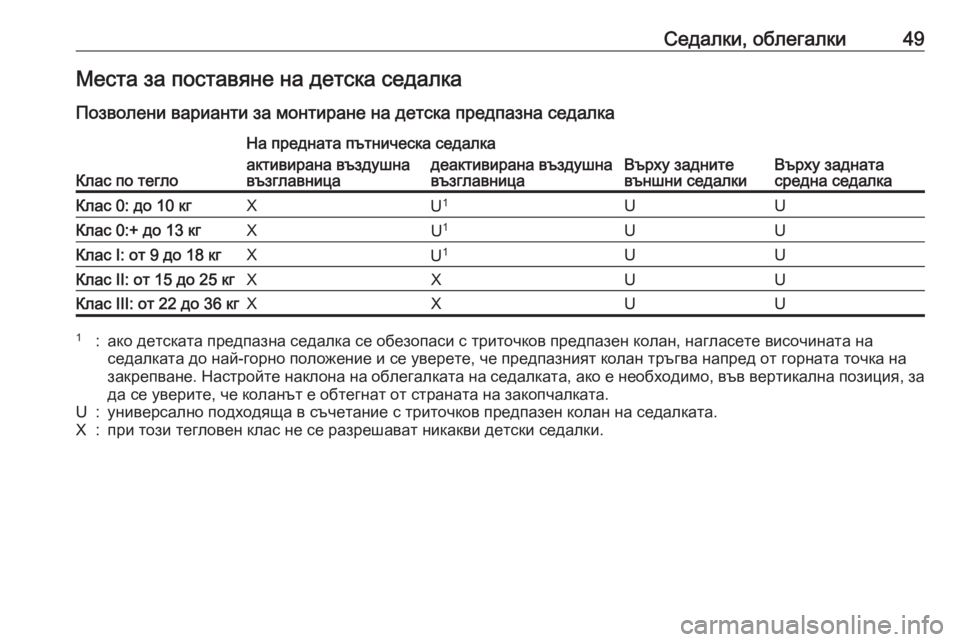 OPEL ASTRA J 2019  Ръководство за експлоатация (in Bulgarian) Седалки, облегалки49Места за поставяне на детска седалка
Позволени варианти за монтиране на детска предпазна