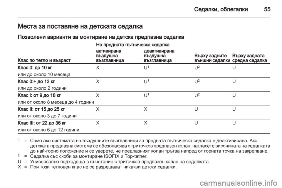 OPEL ASTRA J HB5 & ST 2012  Ръководство за експлоатация (in Bulgarian) 