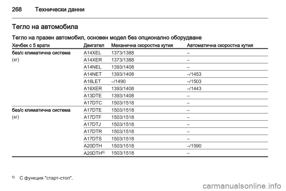OPEL ASTRA J HB5 & ST 2012.5  Ръководство за експлоатация (in Bulgarian) 
