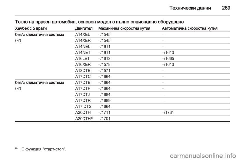OPEL ASTRA J HB5 & ST 2012.5  Ръководство за експлоатация (in Bulgarian) 