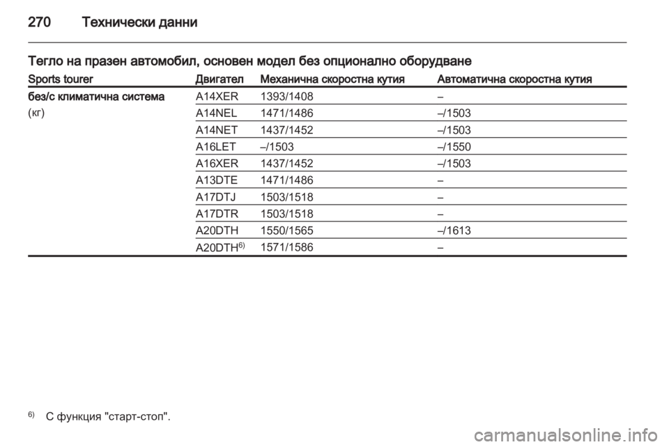 OPEL ASTRA J HB5 & ST 2012.5  Ръководство за експлоатация (in Bulgarian) 