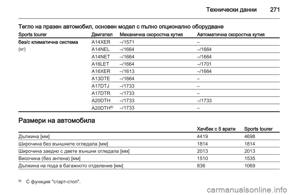 OPEL ASTRA J HB5 & ST 2012.5  Ръководство за експлоатация (in Bulgarian) 