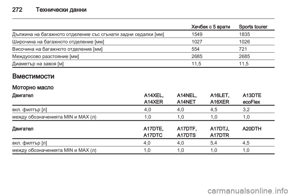OPEL ASTRA J HB5 & ST 2012.5  Ръководство за експлоатация (in Bulgarian) 
