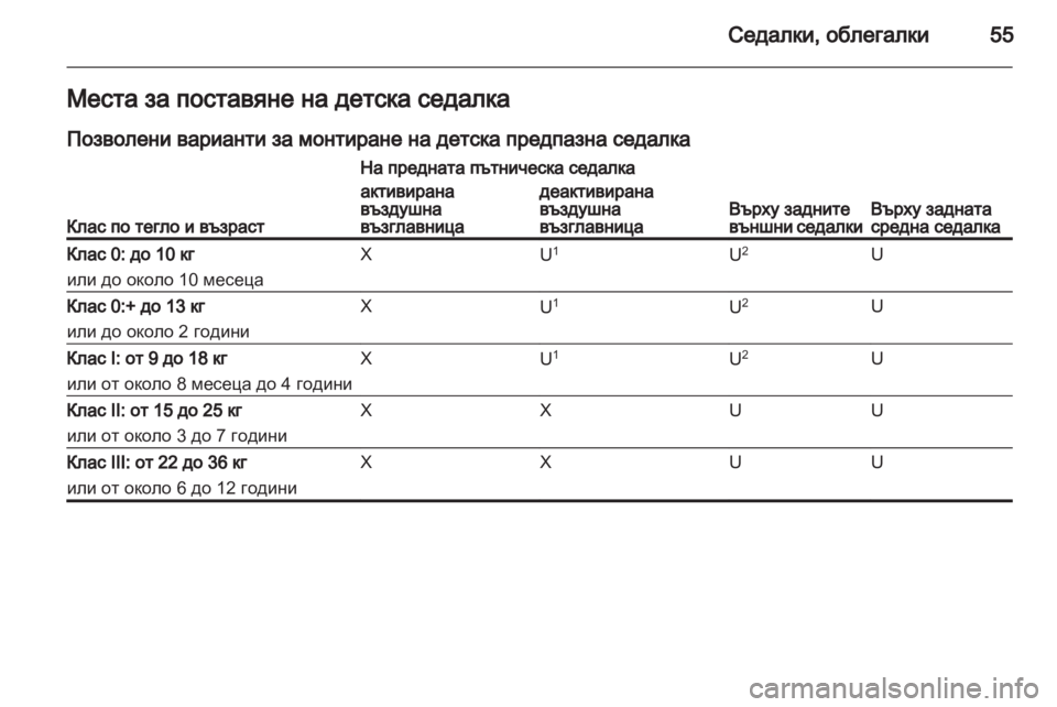 OPEL ASTRA J HB5 & ST 2012.5  Ръководство за експлоатация (in Bulgarian) 