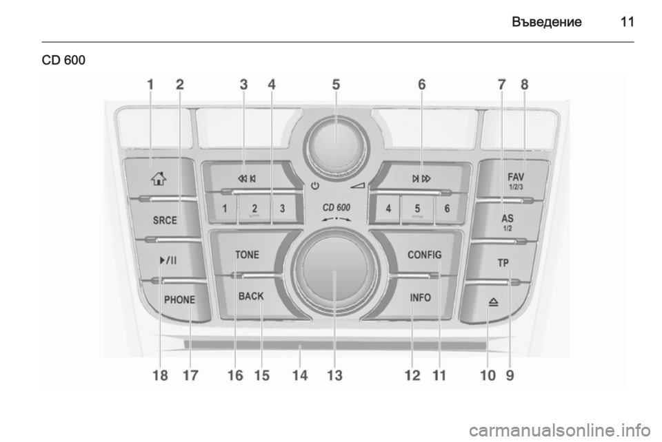 OPEL CASCADA 2015  Ръководство за Инфотейнмънт (in Bulgarian) Въведение11
CD 600 
