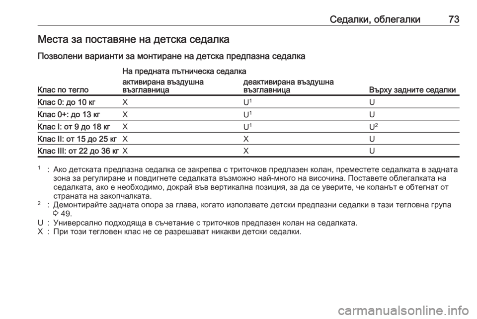OPEL CASCADA 2019  Ръководство за експлоатация (in Bulgarian) Седалки, облегалки73Места за поставяне на детска седалка
Позволени варианти за монтиране на детска предпазна