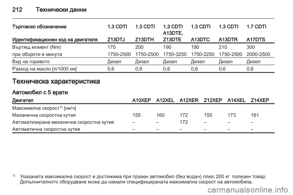 OPEL CORSA 2011  Ръководство за експлоатация (in Bulgarian) 
