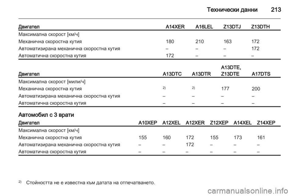 OPEL CORSA 2011  Ръководство за експлоатация (in Bulgarian) 