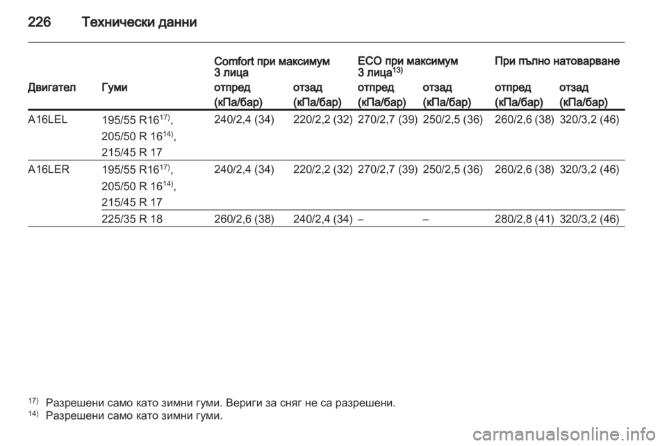 OPEL CORSA 2011  Ръководство за експлоатация (in Bulgarian) 
