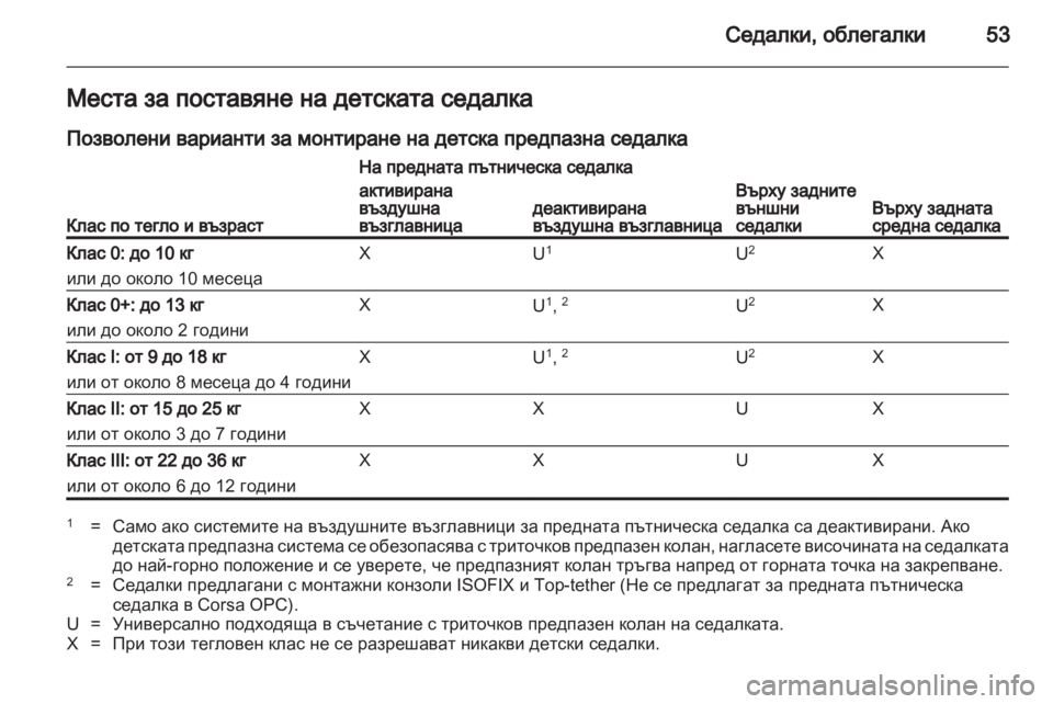 OPEL CORSA 2011  Ръководство за експлоатация (in Bulgarian) 
