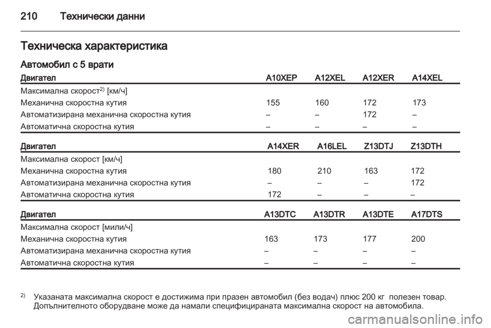 OPEL CORSA 2011.5  Ръководство за експлоатация (in Bulgarian) 