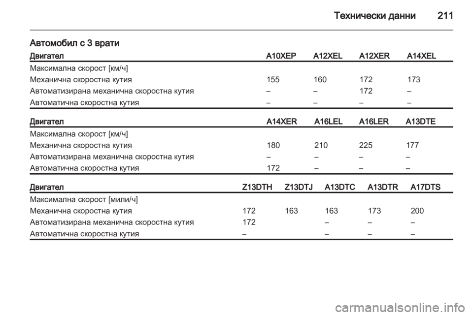 OPEL CORSA 2011.5  Ръководство за експлоатация (in Bulgarian) 