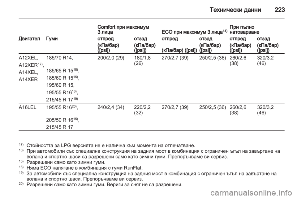 OPEL CORSA 2011.5  Ръководство за експлоатация (in Bulgarian) 