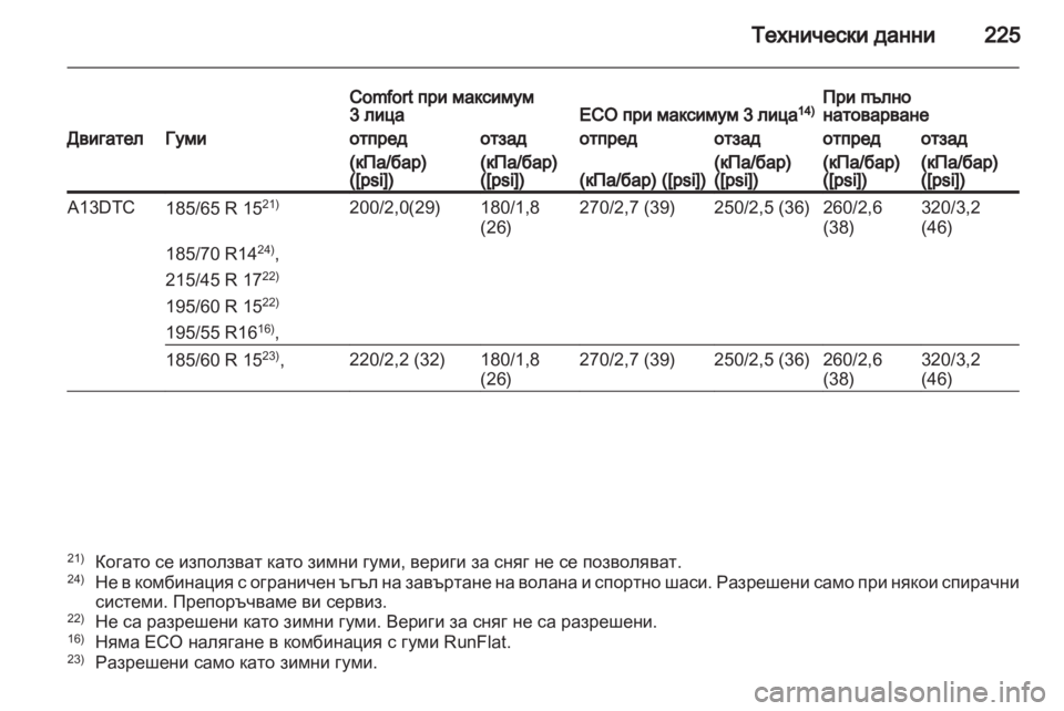 OPEL CORSA 2011.5  Ръководство за експлоатация (in Bulgarian) 